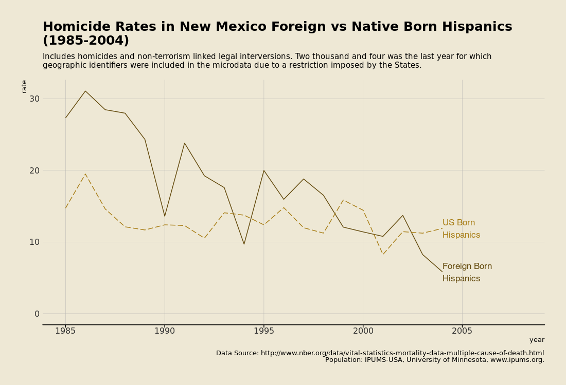 new mexico hispanics