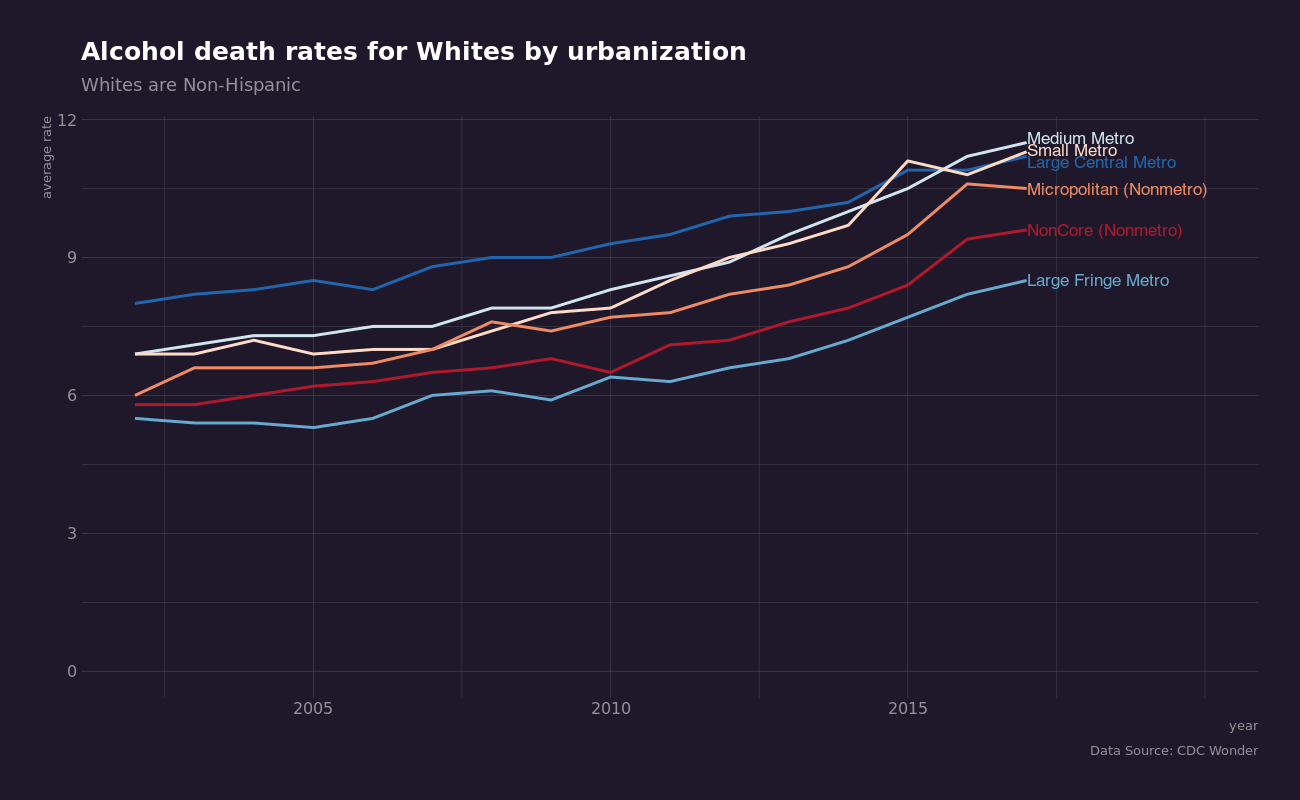 urban white alcohol