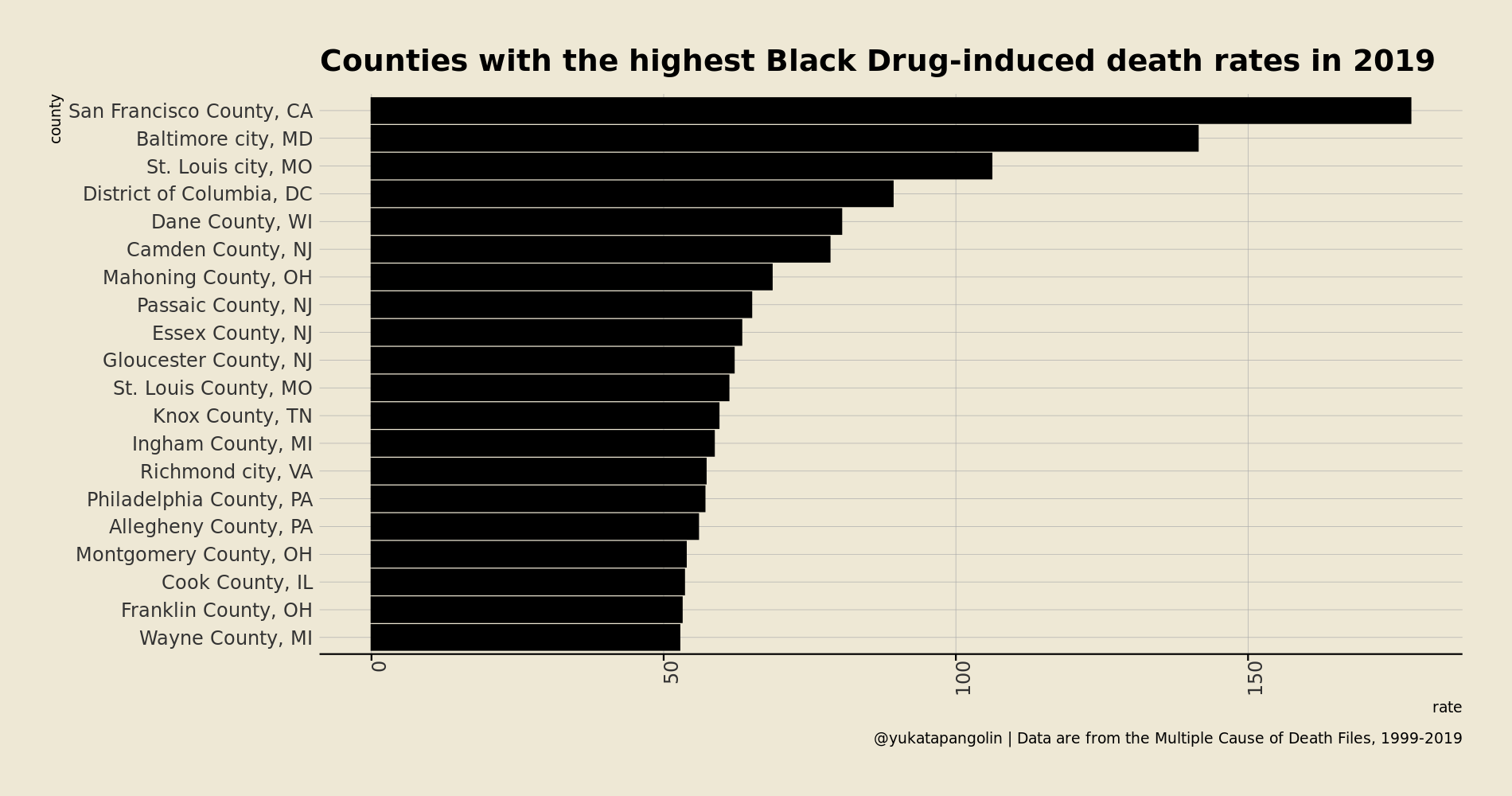 Yearly drug-induced deaths by race