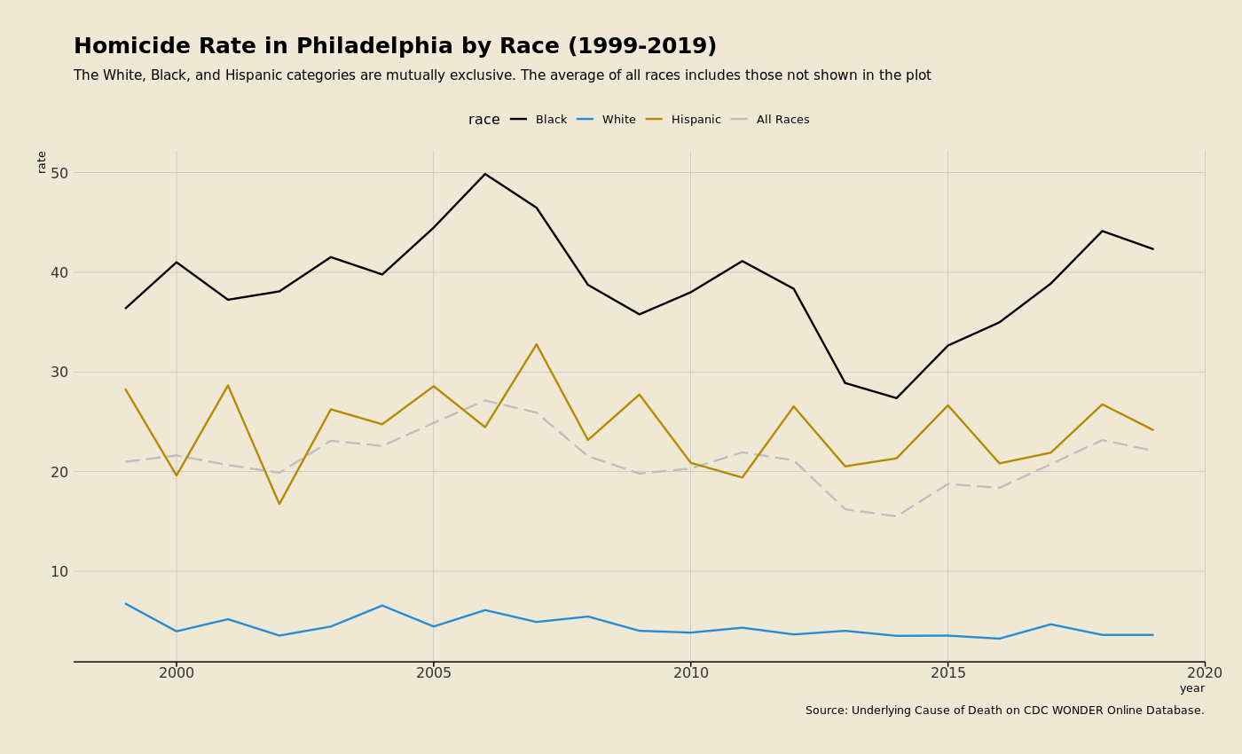 philly race