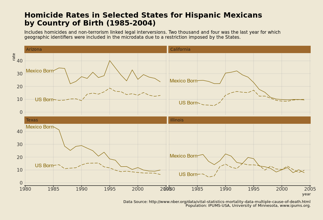 tx ca ar il mexico